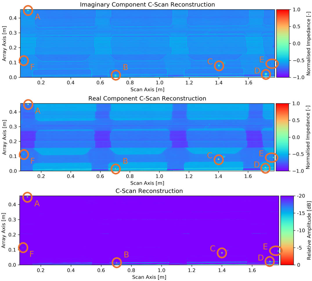 Eddy Current Reconstruction