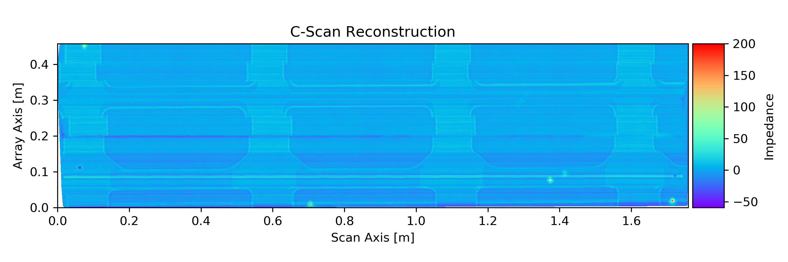 Eddy Current Reconstruction