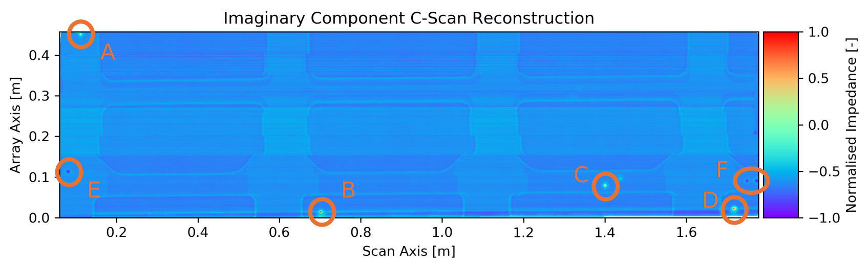 Eddy Current Reconstruction